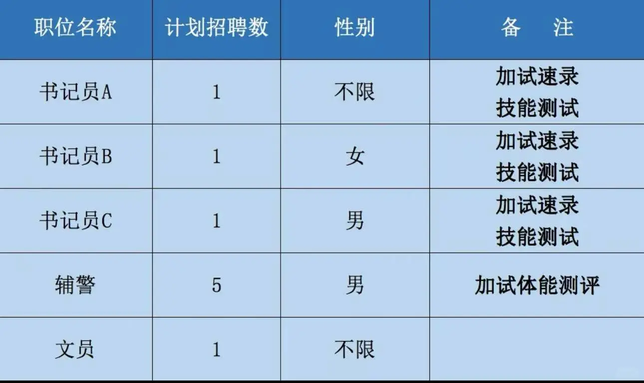 哈尔滨法院招聘