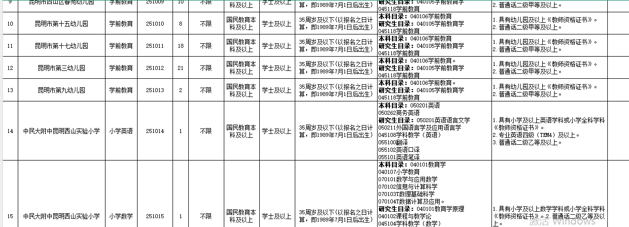 昆明西山区聘任制老师来啦!本科可报