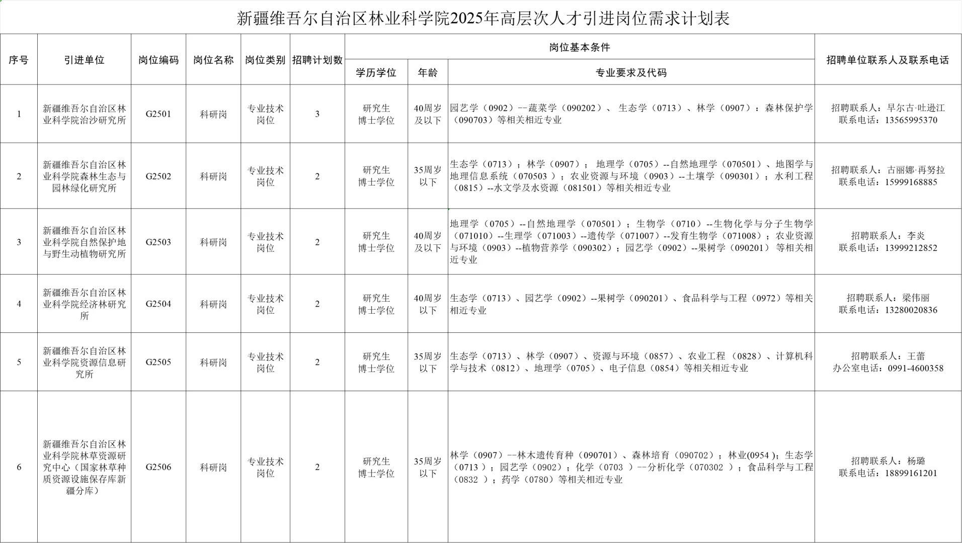 自治区林业科学院招13人、2025全年有效