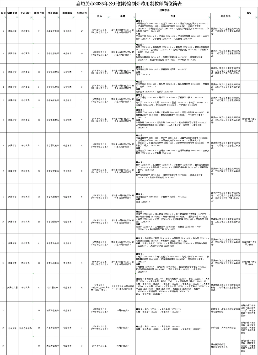 嘉峪关聘用制教师154人来咯