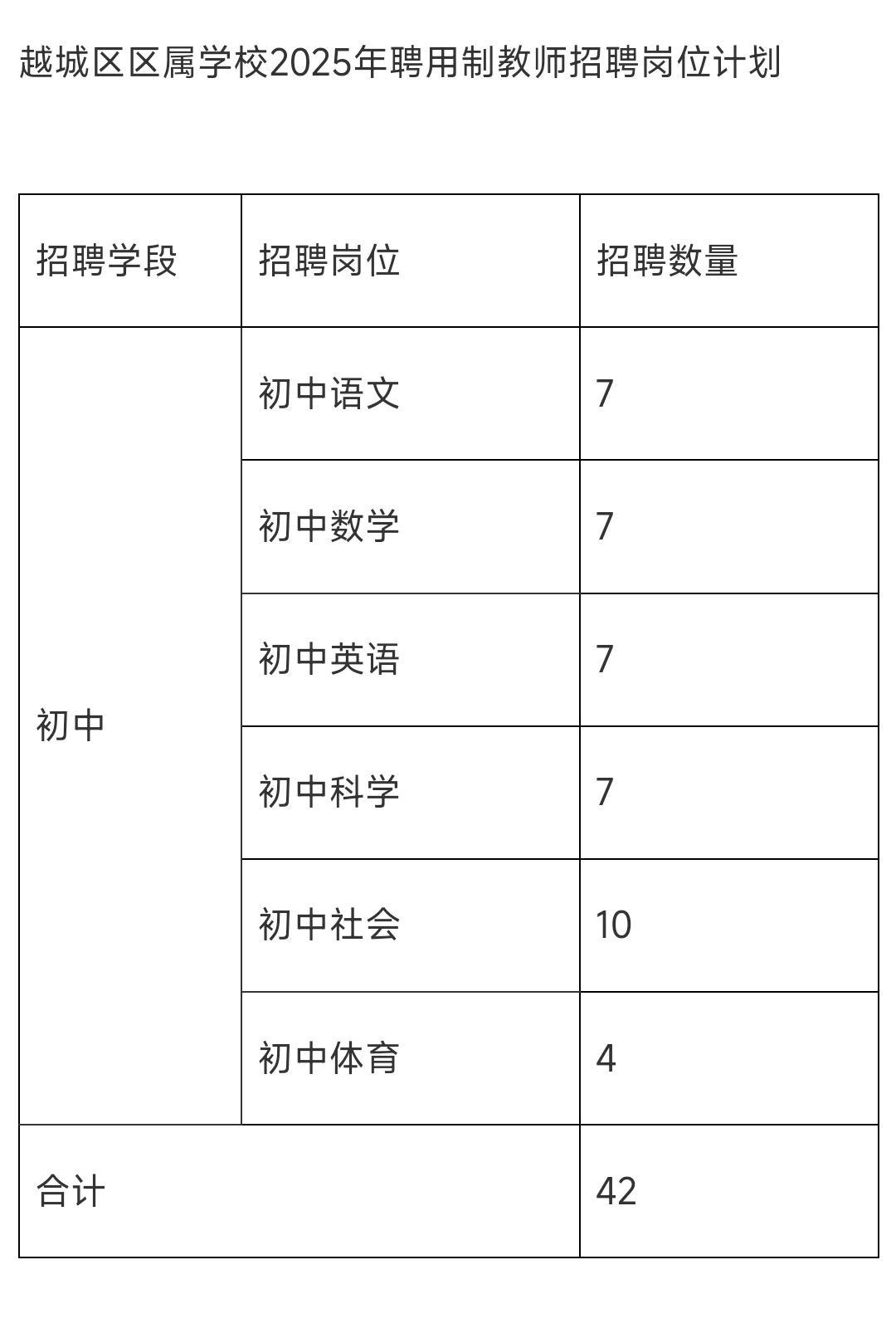 越城聘用制教师招聘-直接缩招70%就业太难了