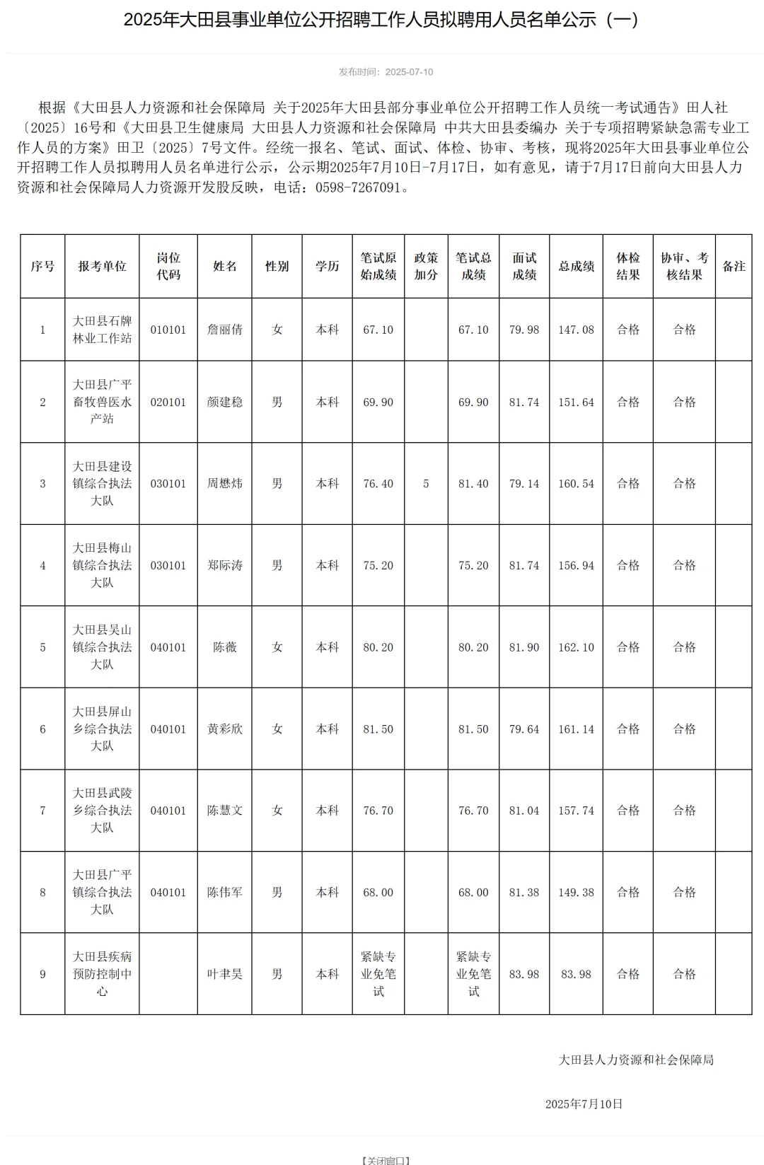 5.11福建事业｜大田县拟聘用人员名单公示