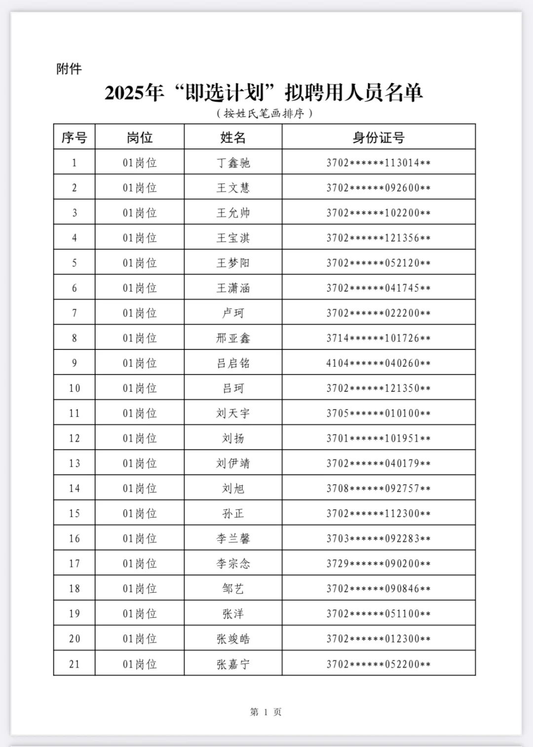 2025年“即选计划”拟聘用人员名单