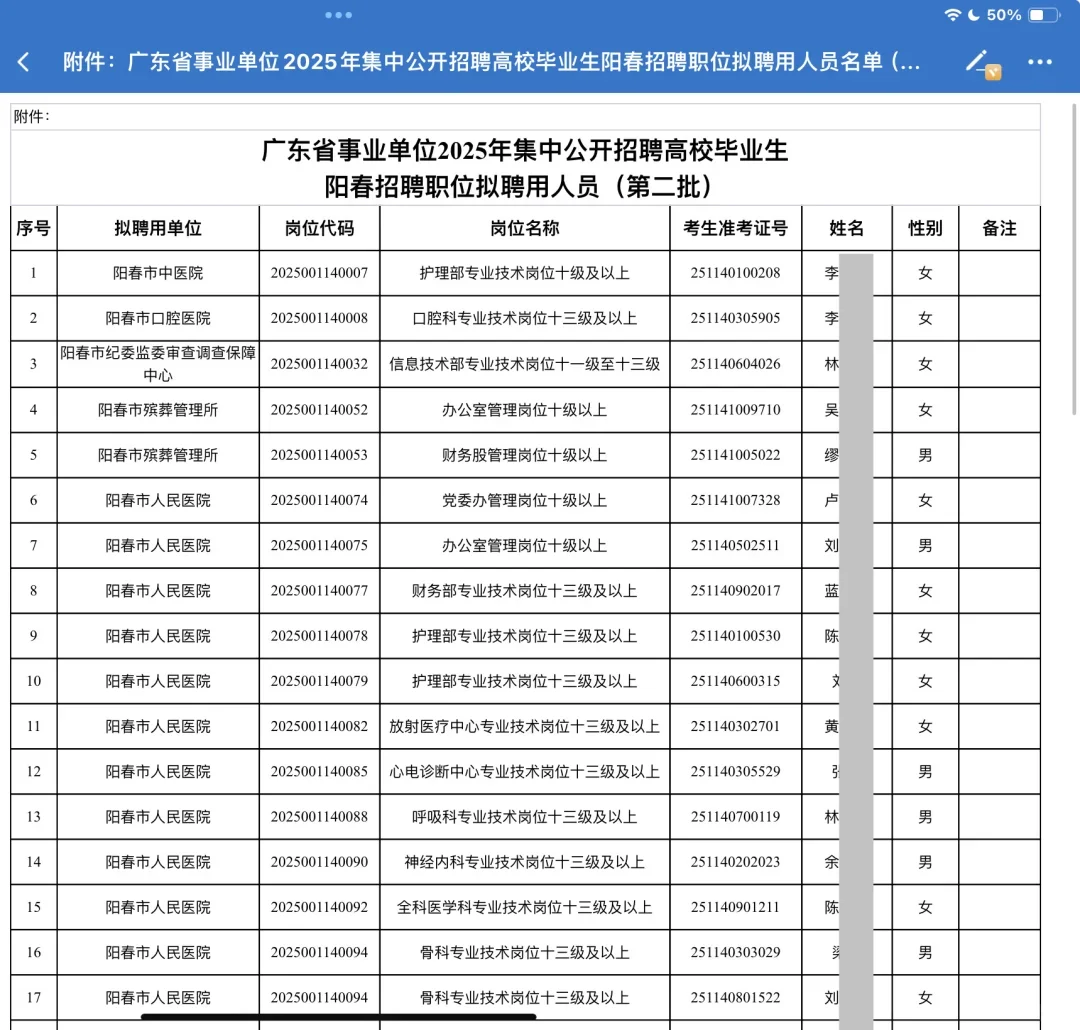 广东省事业单位阳春招聘职位拟聘用人员名单