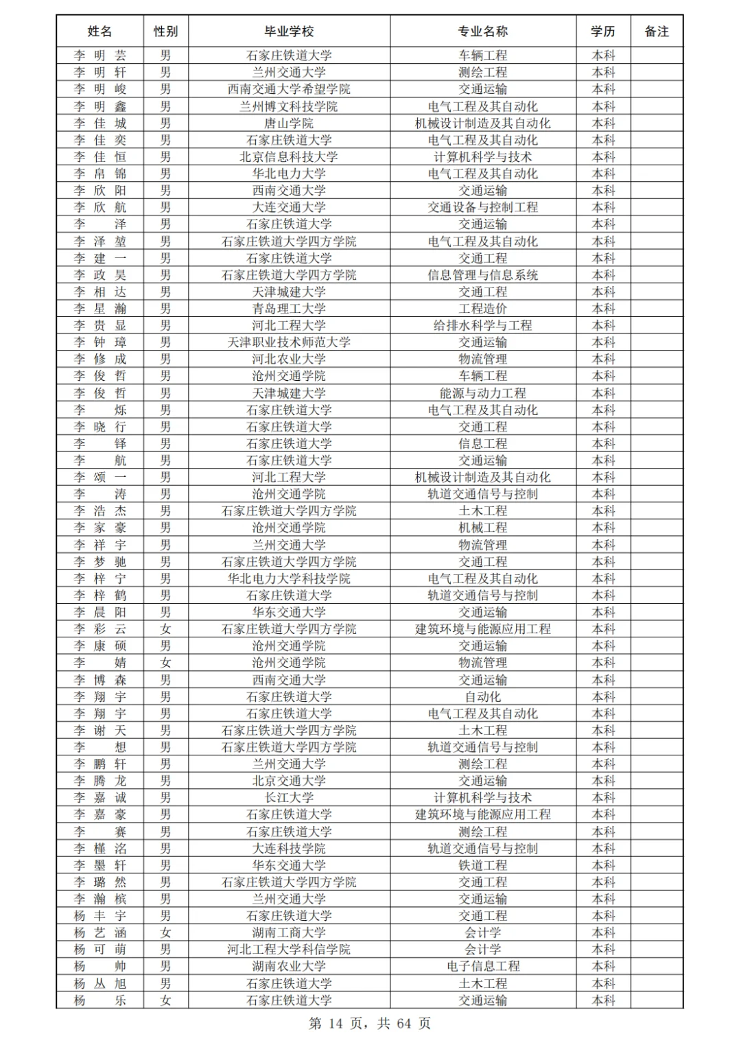 石家庄铁道大学410人!北京铁路局录用公示