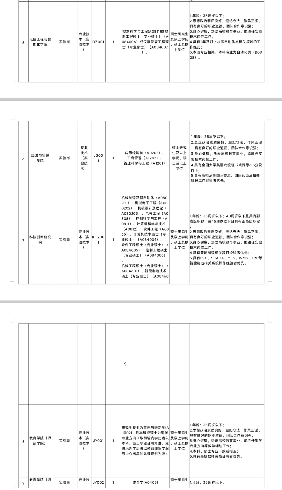 行政岗|东莞理工学院2025年第一批招聘公告