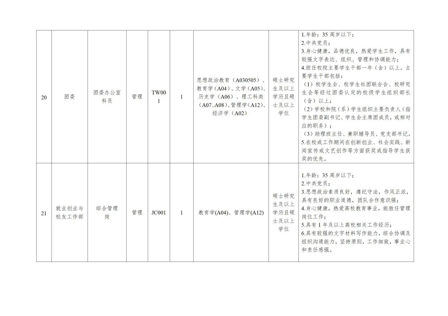东莞理工学院招聘聘用人员26人！