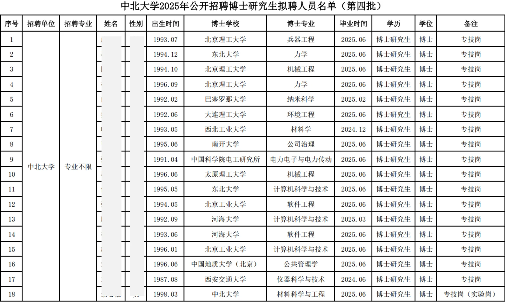 中北大学2025年博士教师招聘公示名单