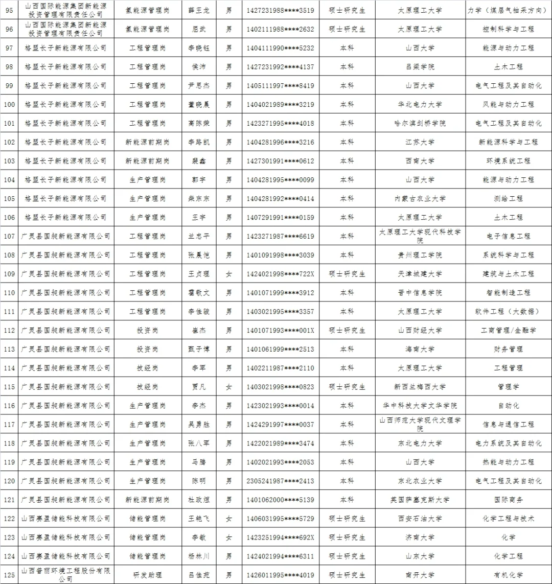 看看名单，上岸了吗