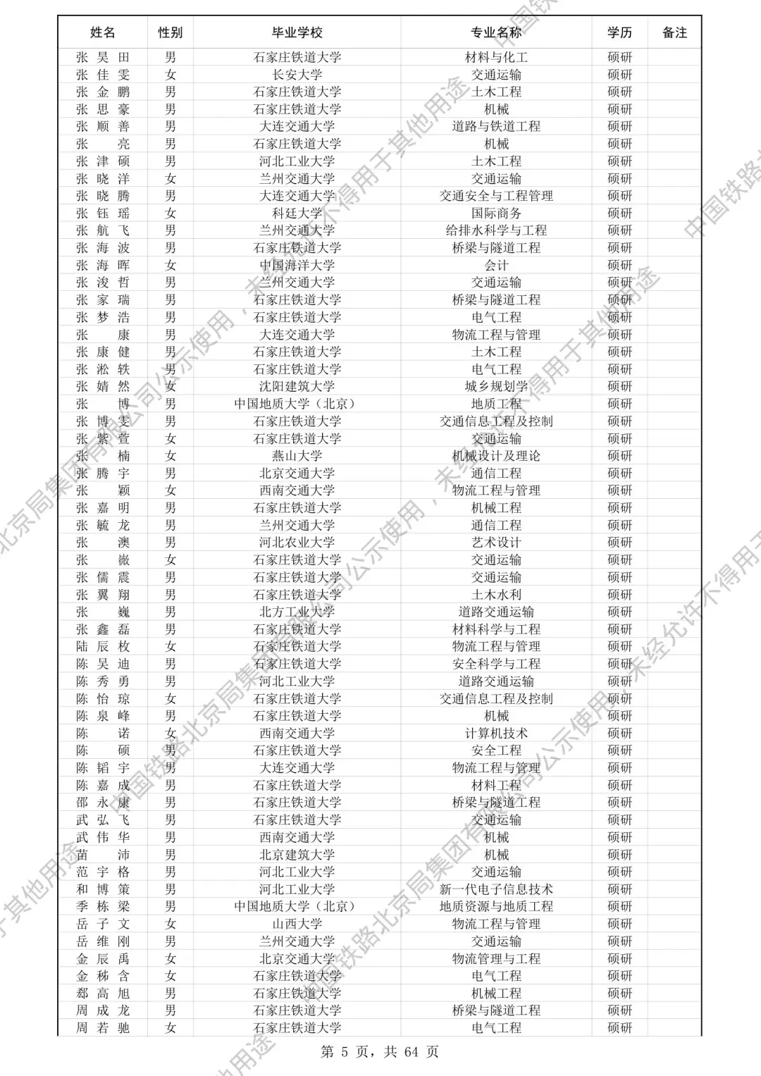 北京铁路局2025录取名单