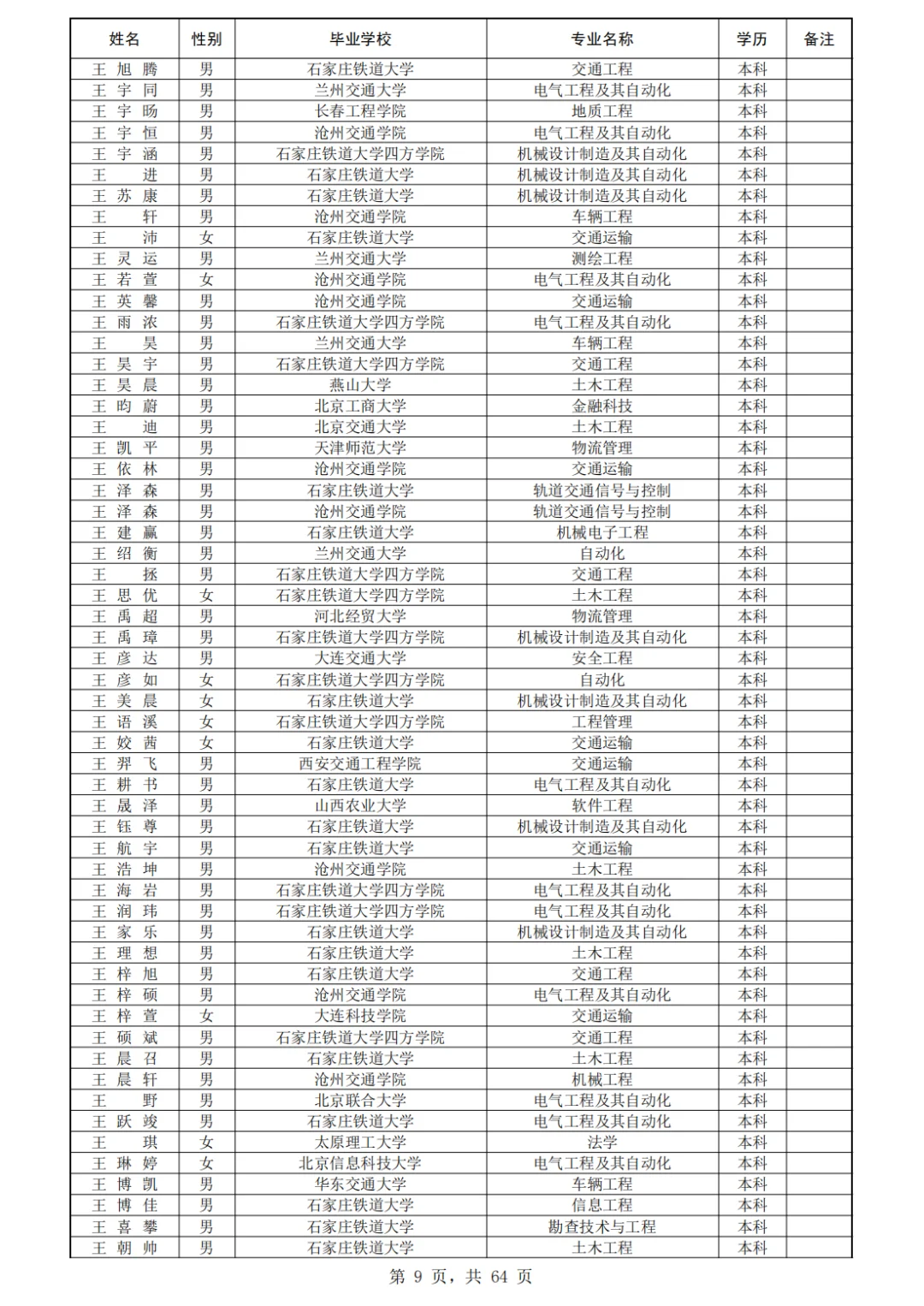 石家庄铁道大学410人!北京铁路局录用公示