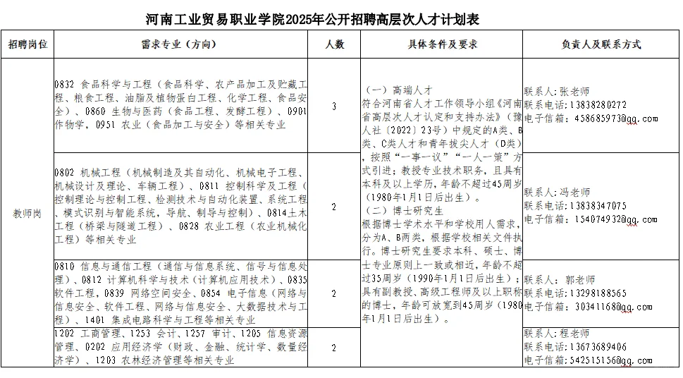 7.7河南事业单位招聘公告汇总