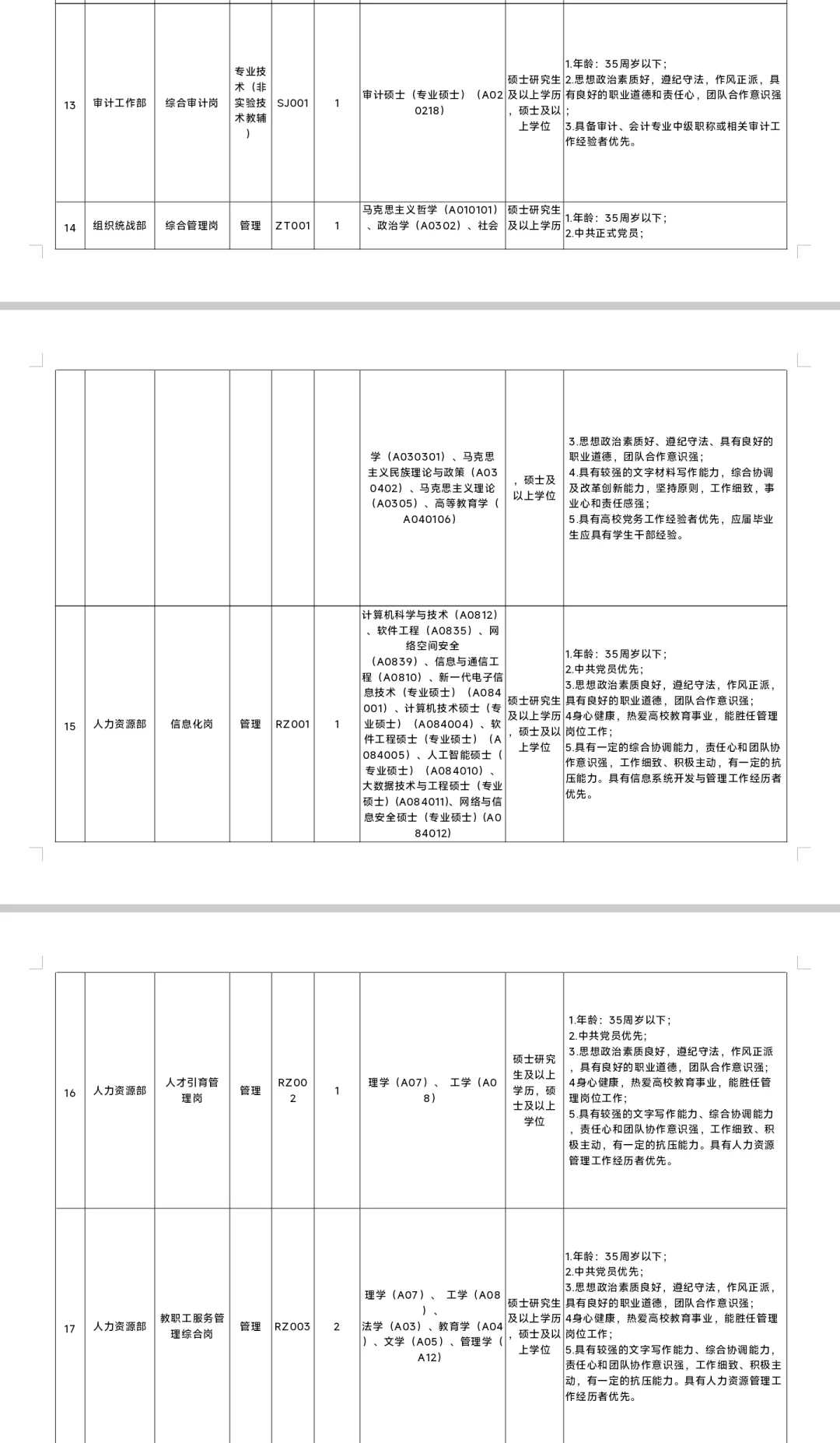 行政岗|东莞理工学院2025年第一批招聘公告
