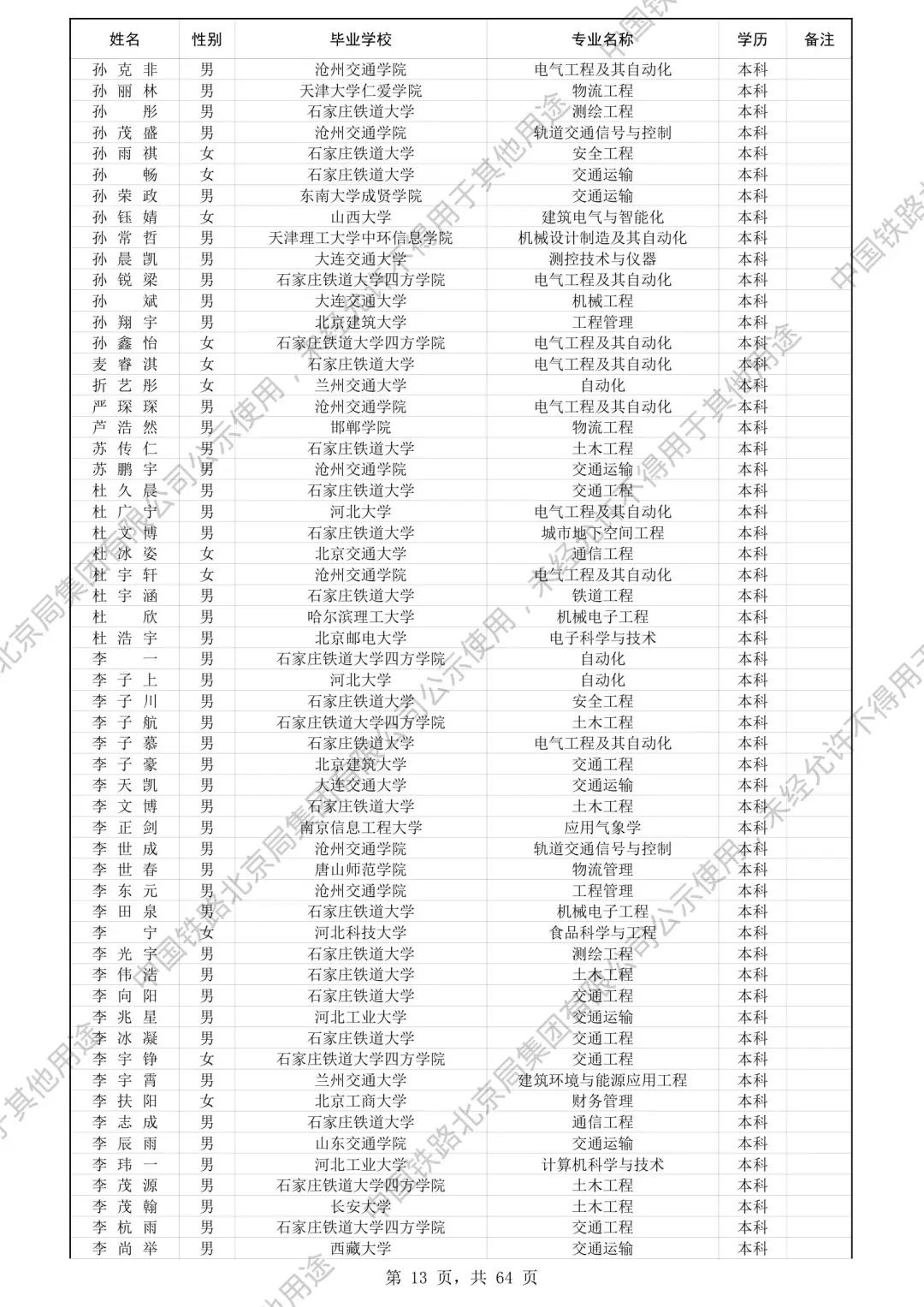 北京铁路局2025录取名单