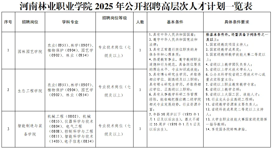 7.7河南事业单位招聘公告汇总