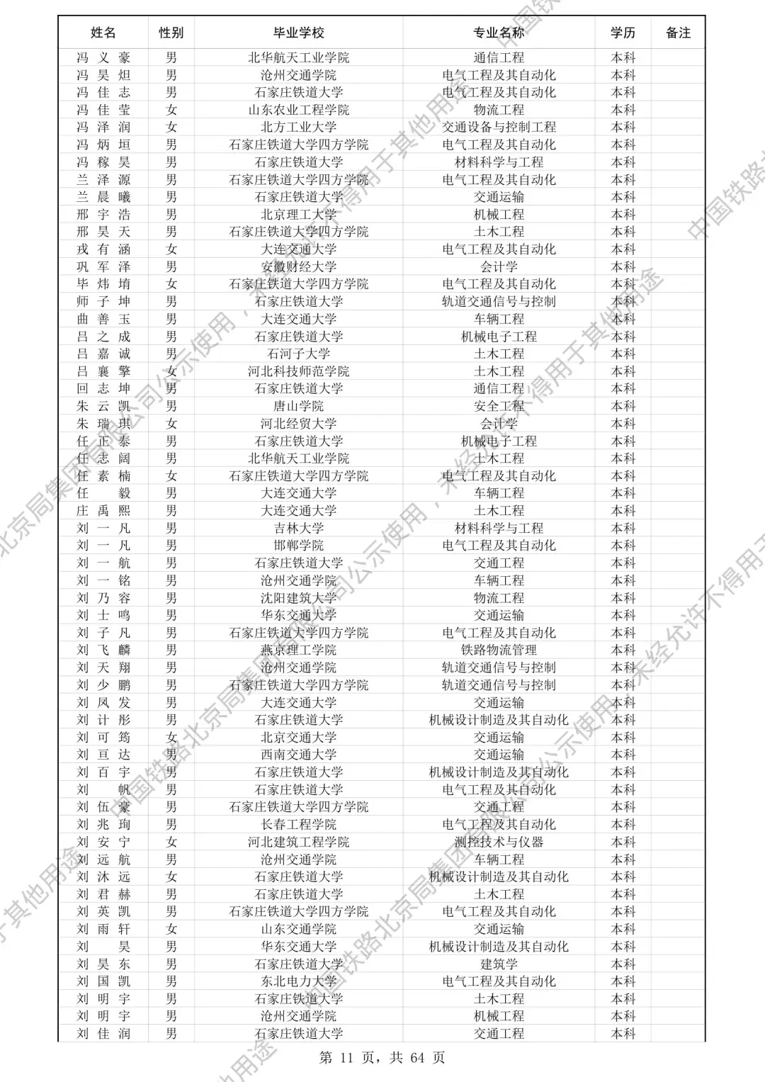 北京铁路局2025录取名单