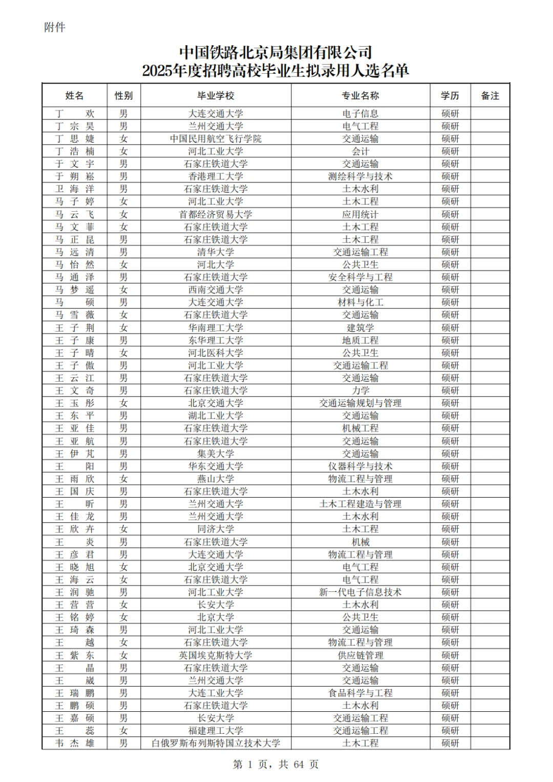 石家庄铁道大学410人!北京铁路局录用公示