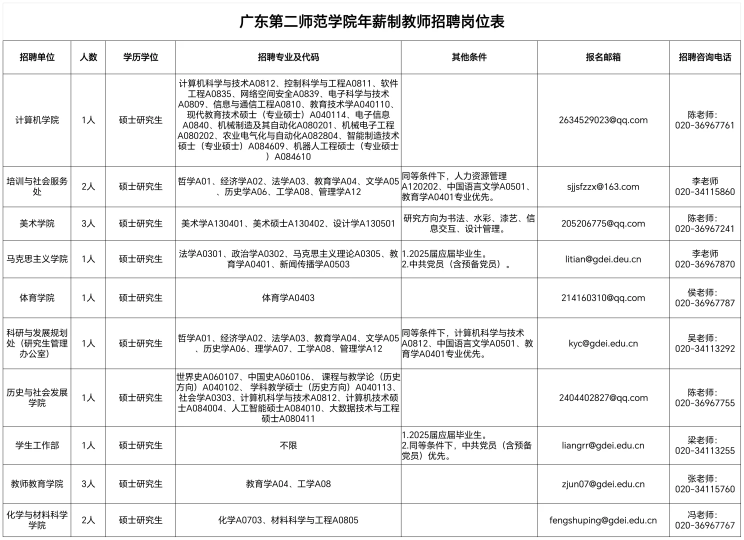 广东第二师范学院年薪制教师招聘公告