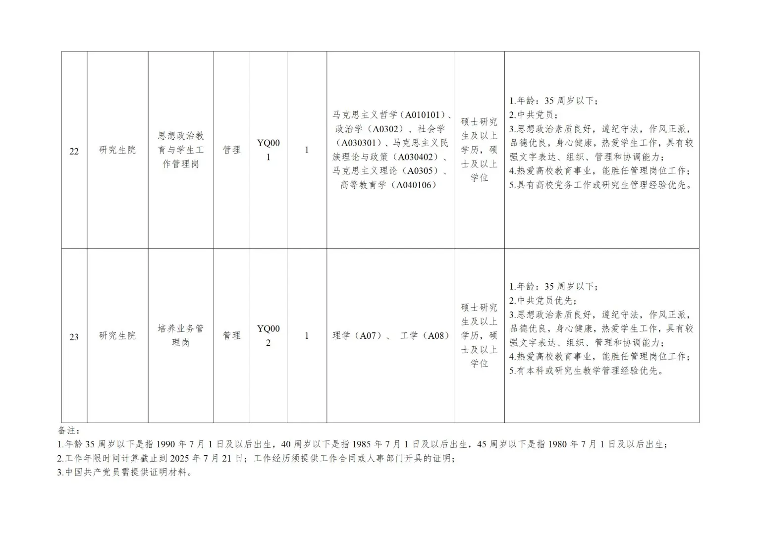 东莞理工学院招聘聘用人员26人！