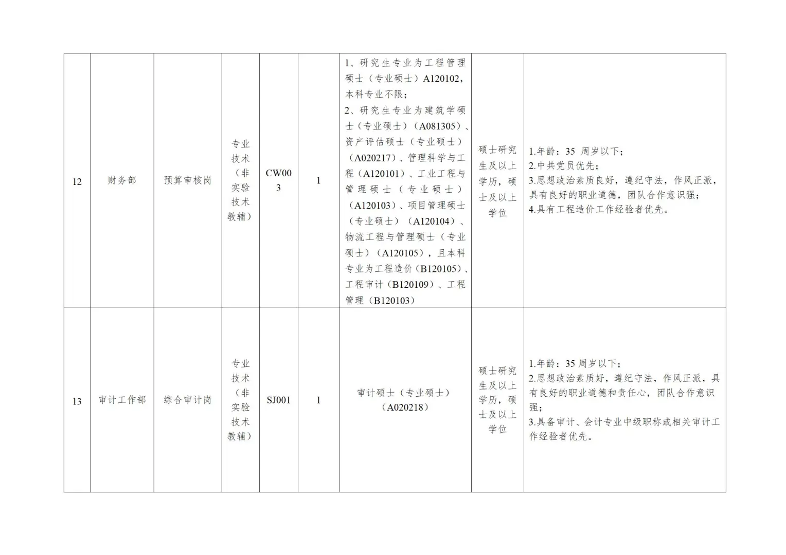 东莞理工学院招聘聘用人员26人！
