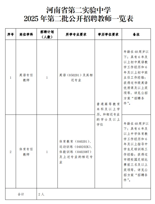 7.7河南事业单位招聘公告汇总