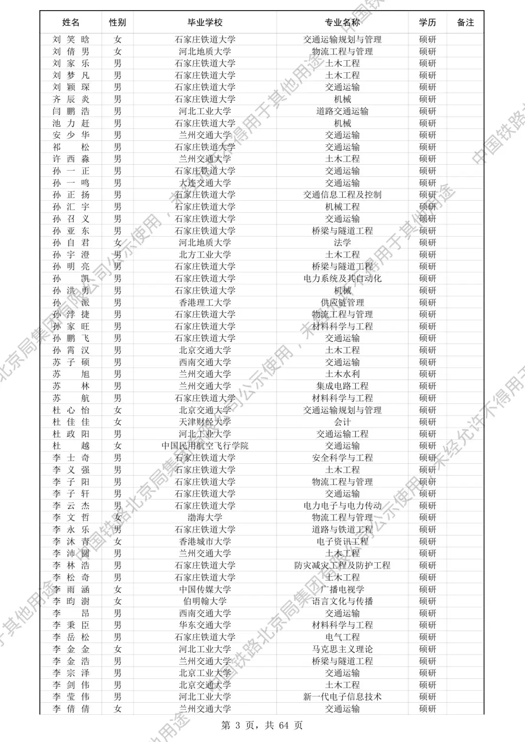 北京铁路局2025录取名单