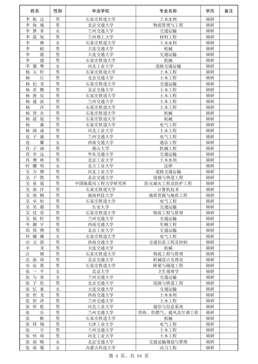 石家庄铁道大学410人!北京铁路局录用公示