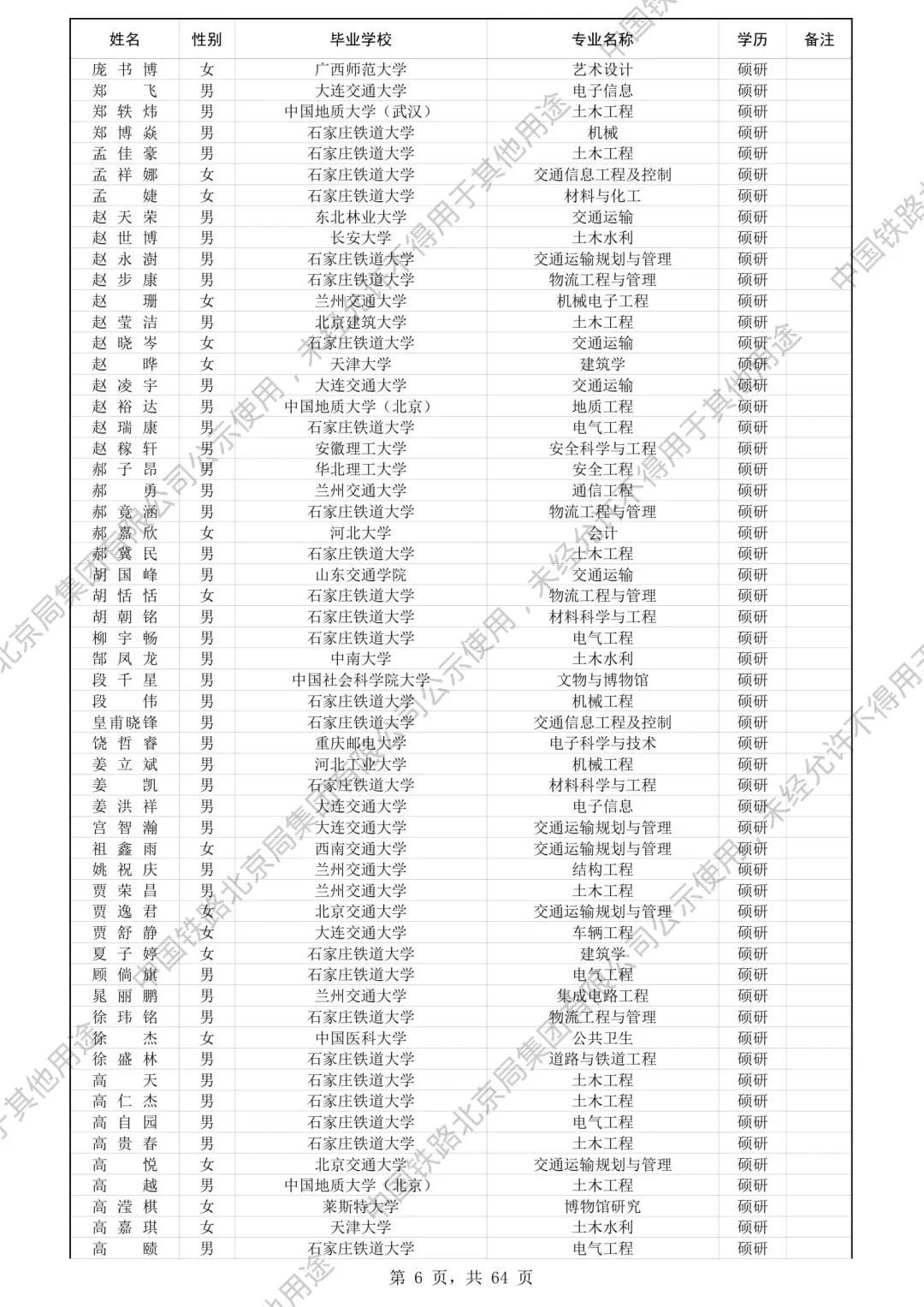 北京铁路局2025录取名单