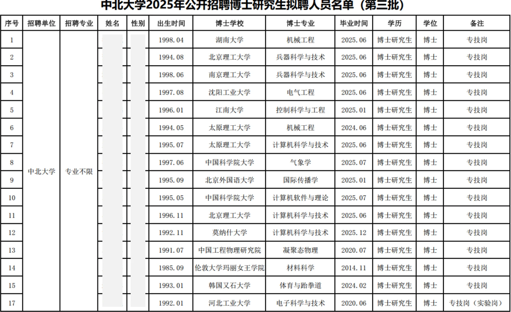 中北大学2025年博士教师招聘公示名单