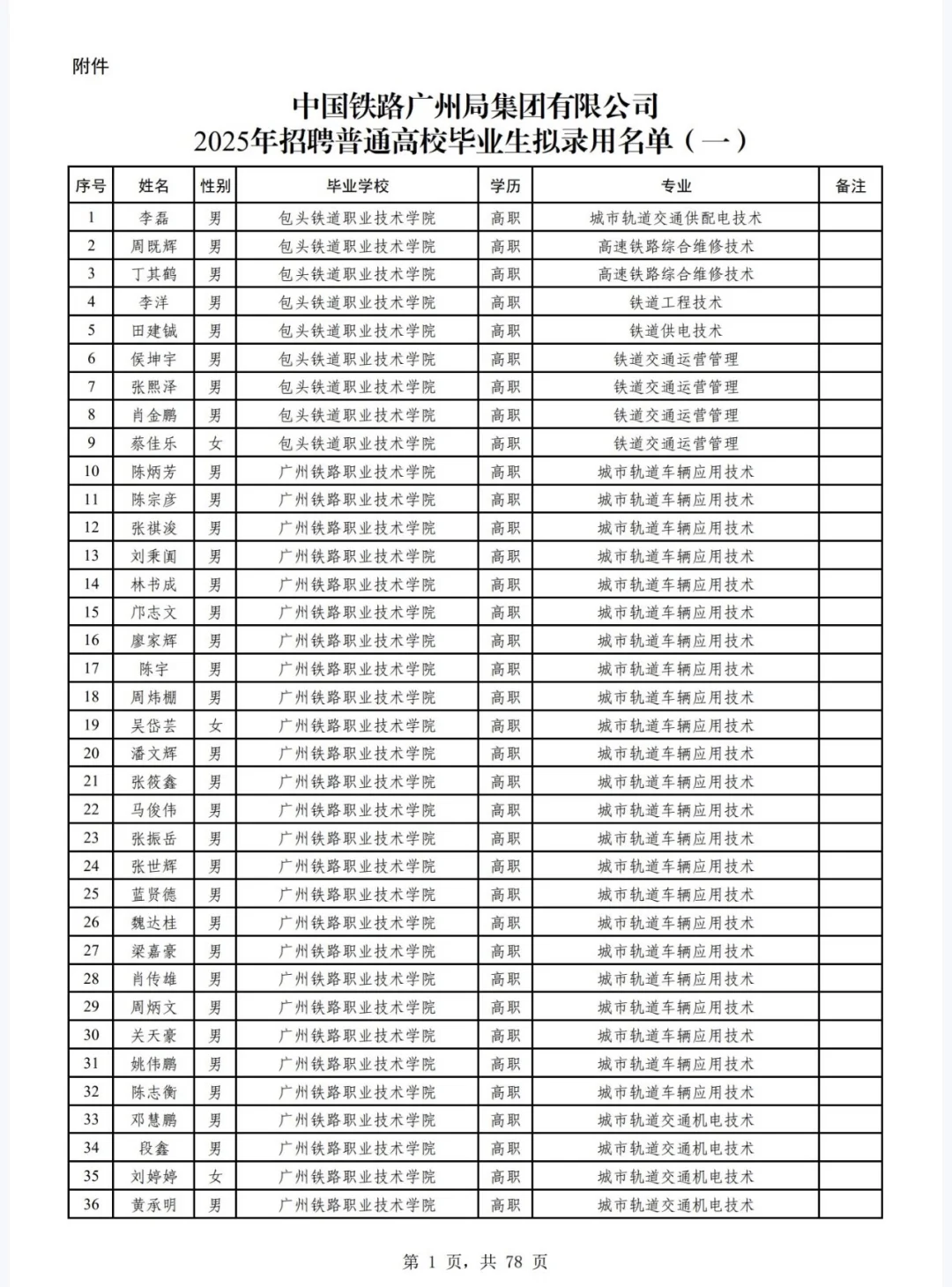 广州铁路局2025年校招大专录取名单①