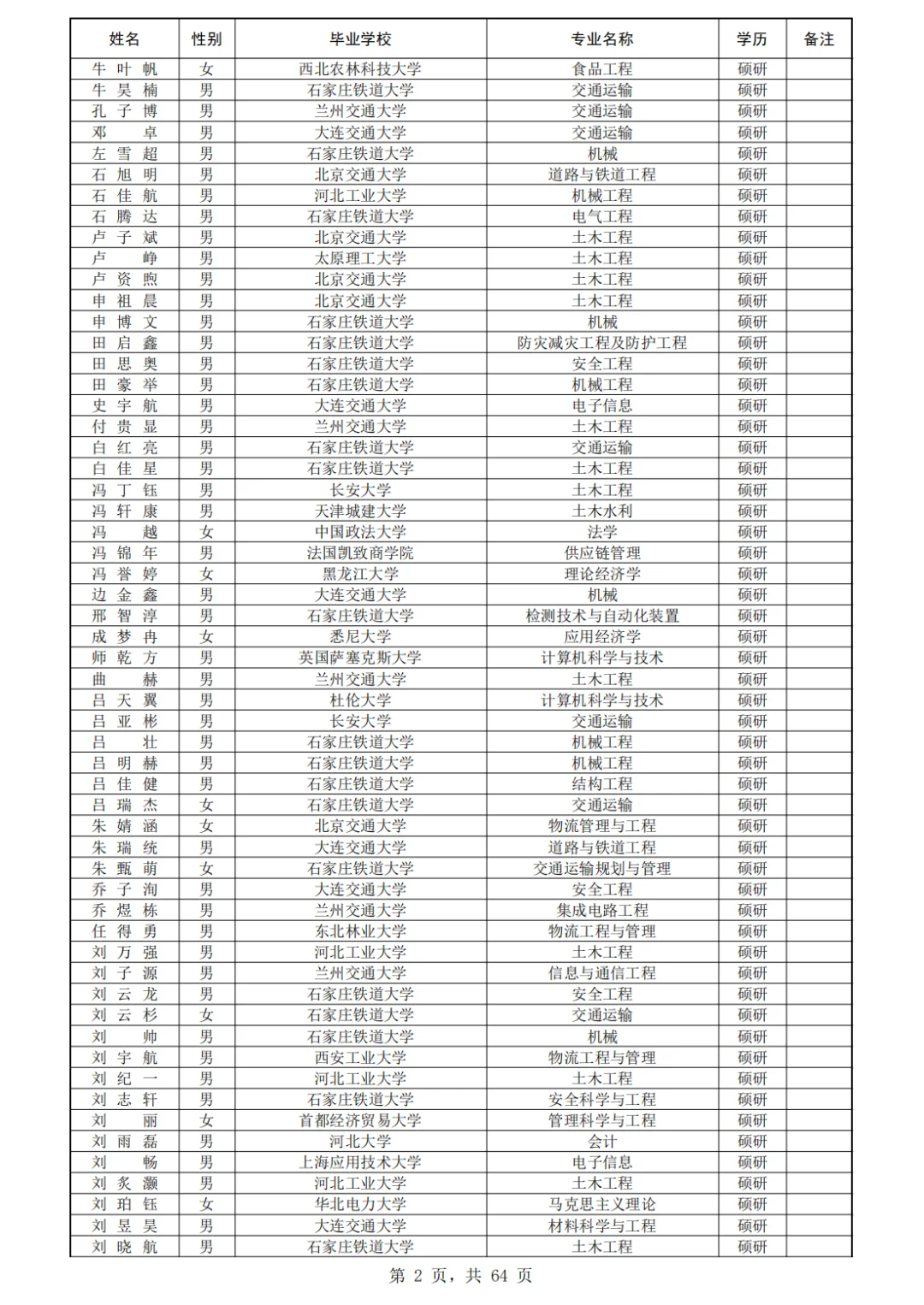 石家庄铁道大学410人!北京铁路局录用公示