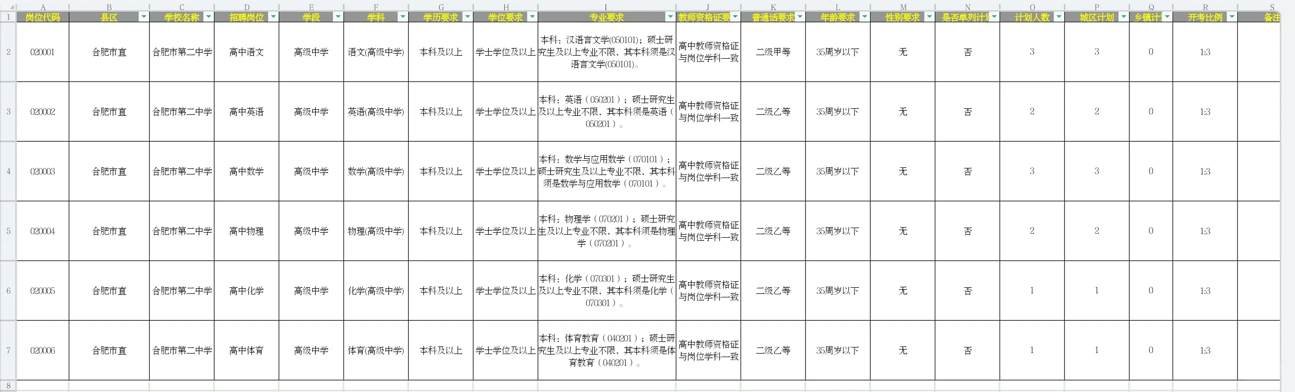 2025合肥市第二中学编外聘用教师招聘12人