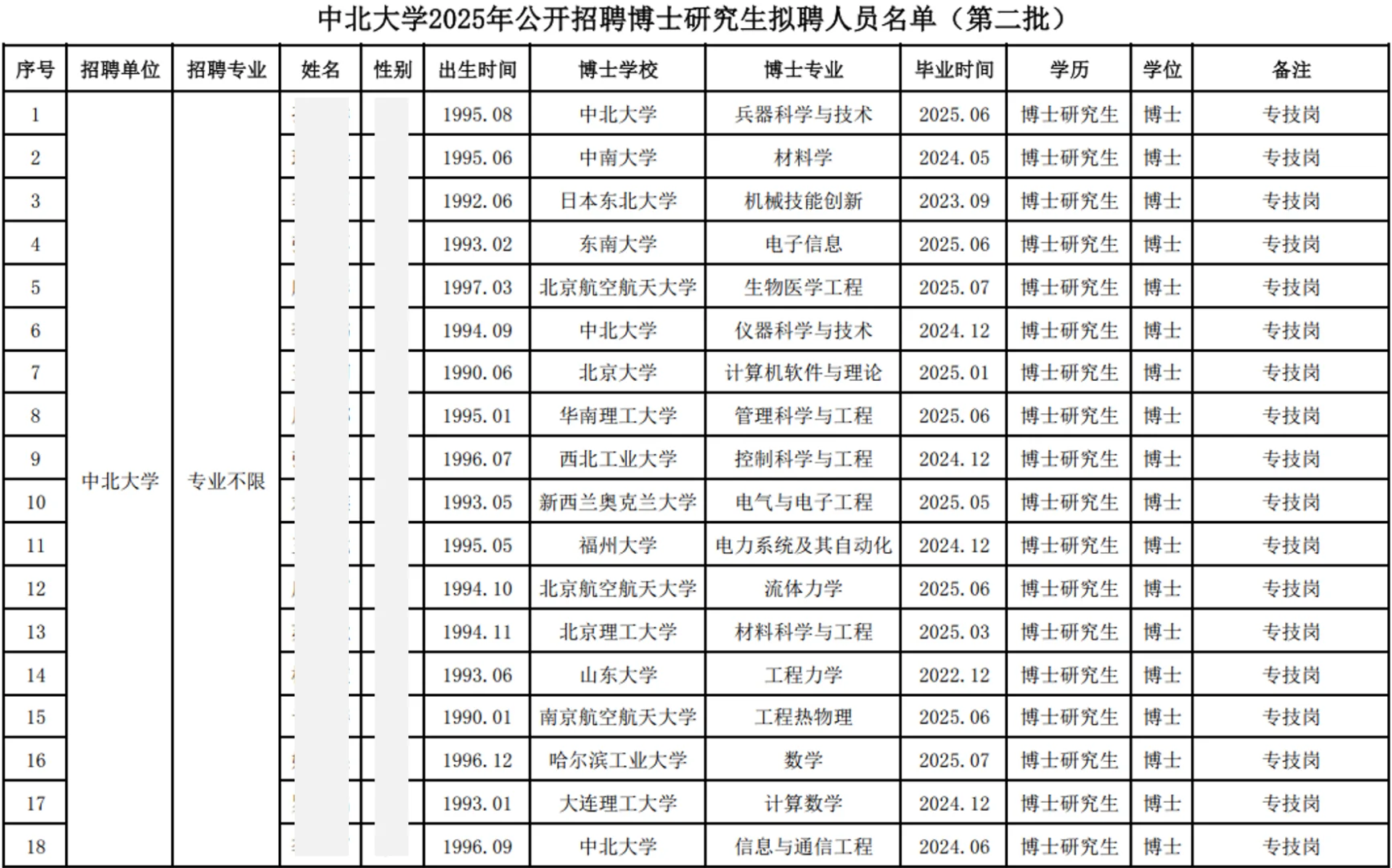 中北大学2025年博士教师招聘公示名单