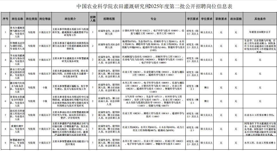 中国农业科学院农田灌溉研究所二招公告已出