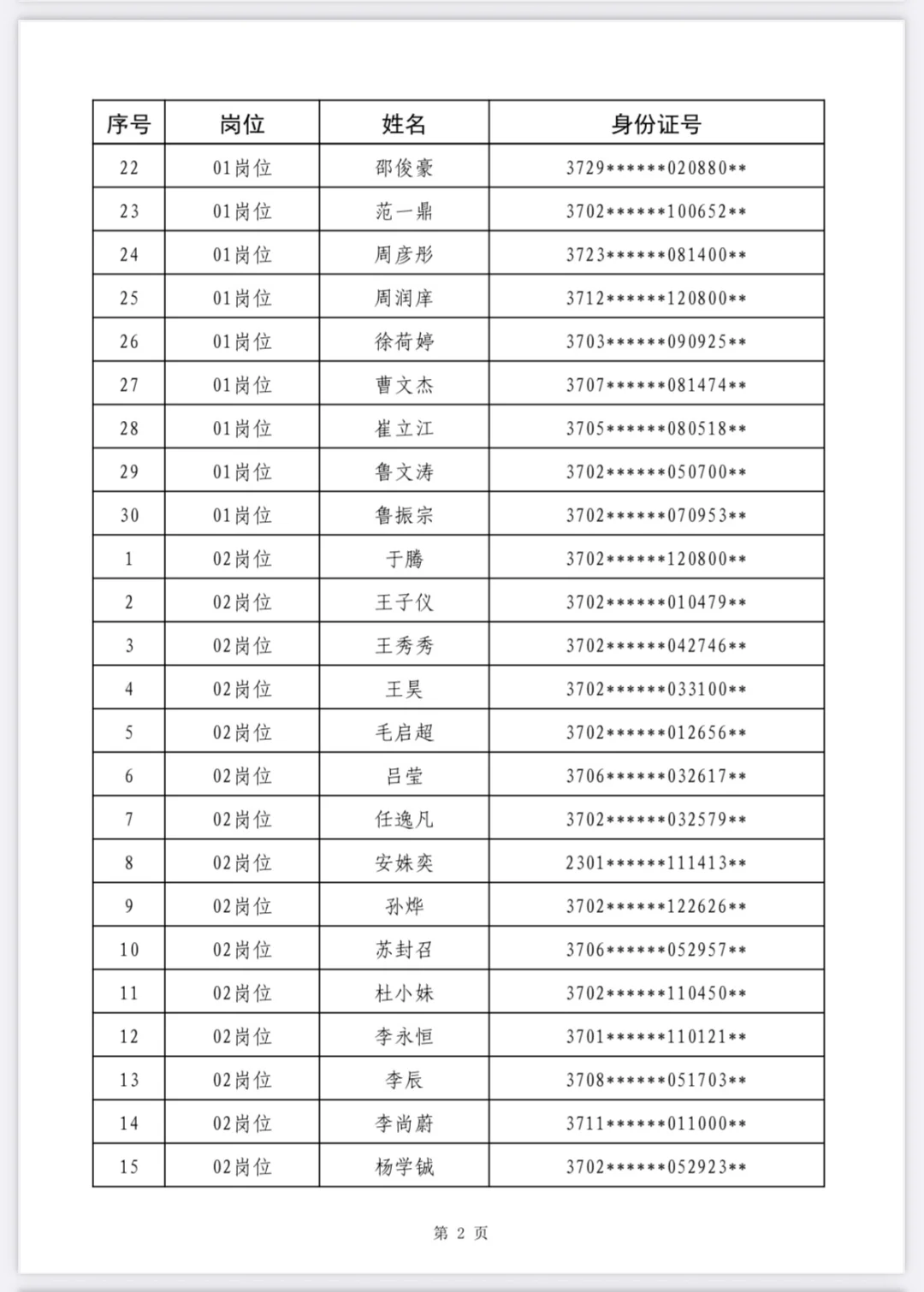 2025年“即选计划”拟聘用人员名单