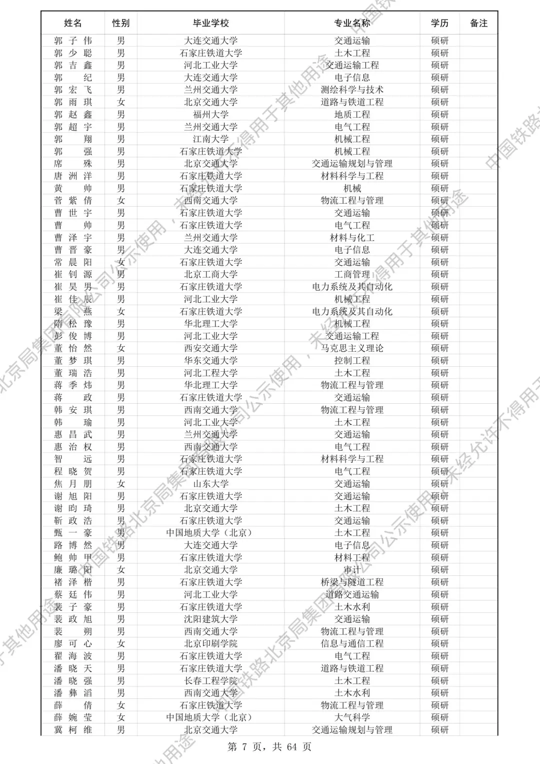 北京铁路局2025录取名单