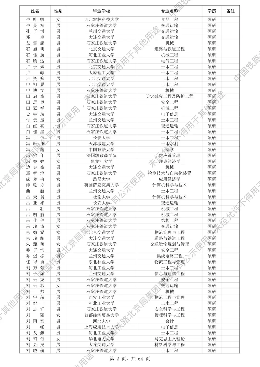 北京铁路局2025录取名单