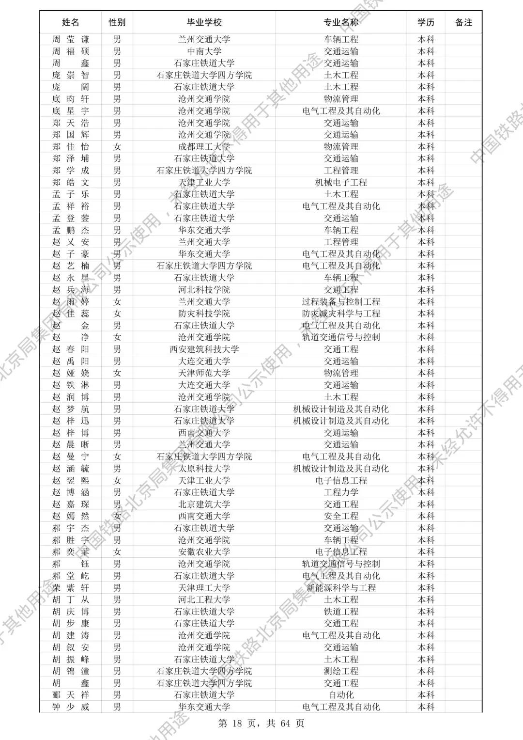 北京铁路局2025录取名单