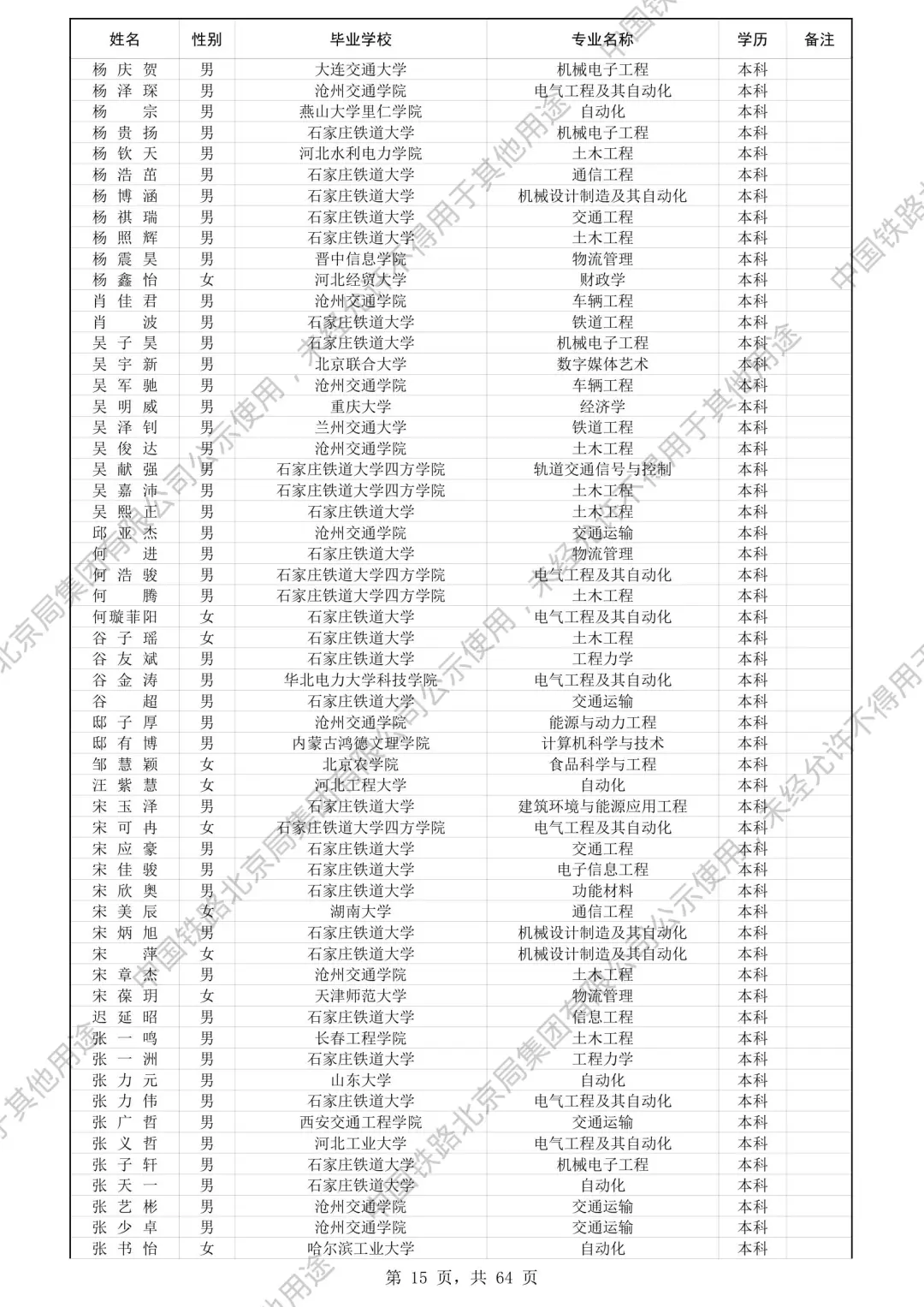 北京铁路局2025录取名单