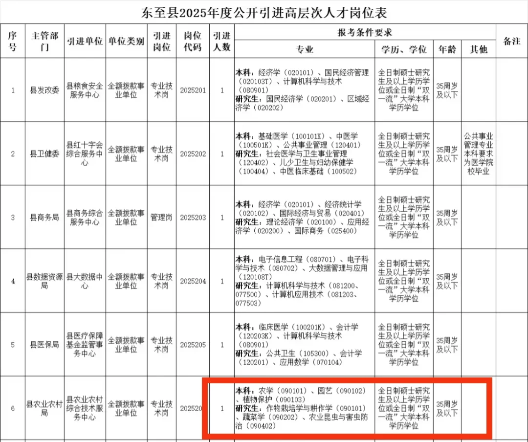 事业单位农学岗位