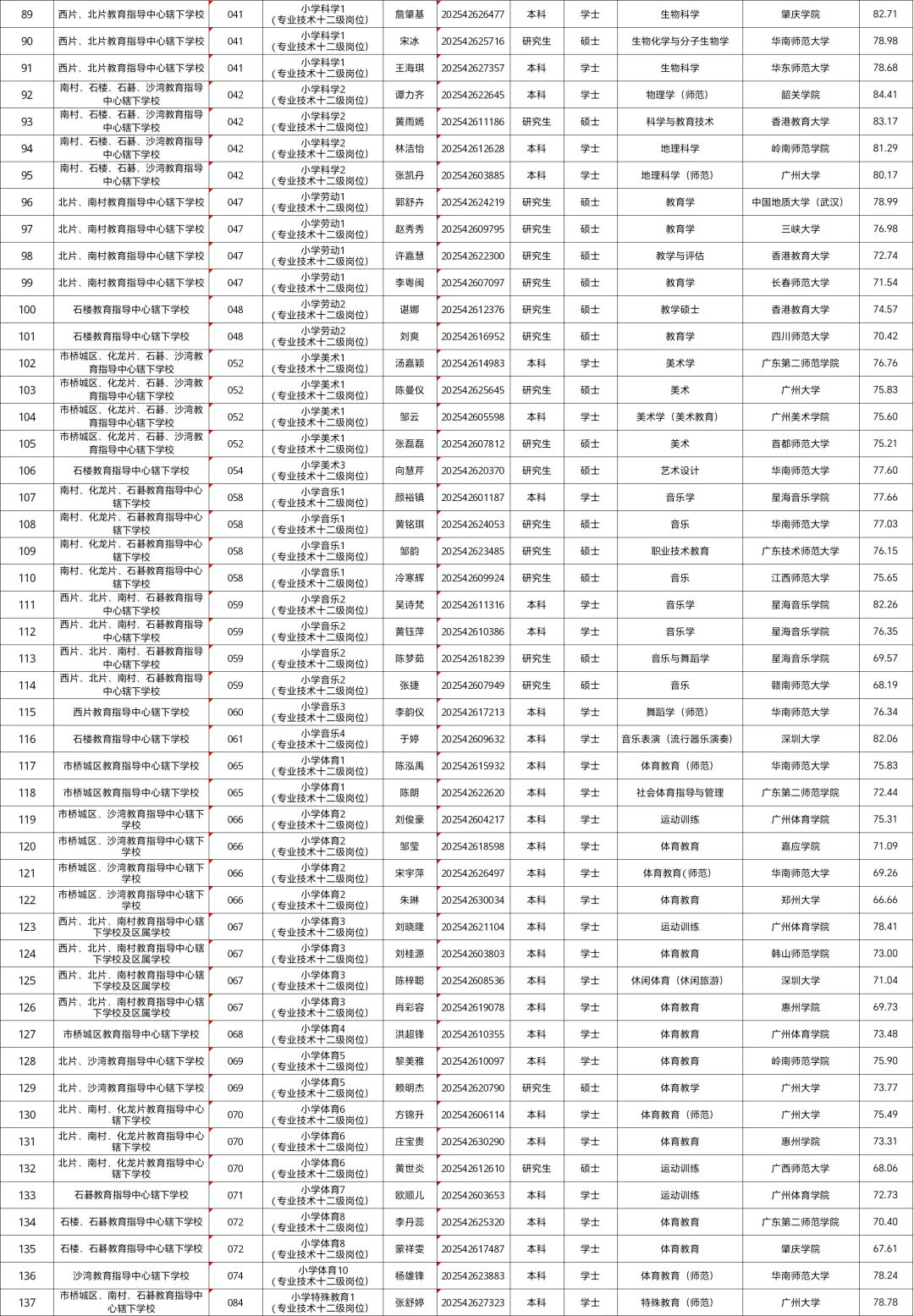 25年广州番禺教师拟聘用公示(平均 78.32)