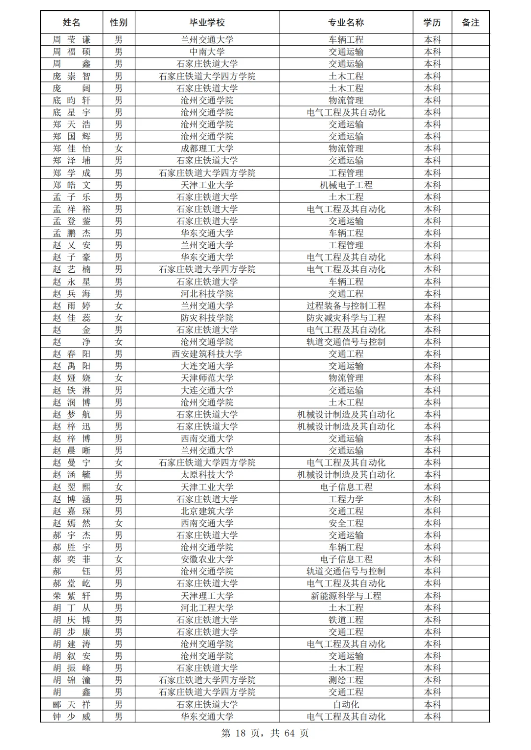 石家庄铁道大学410人!北京铁路局录用公示