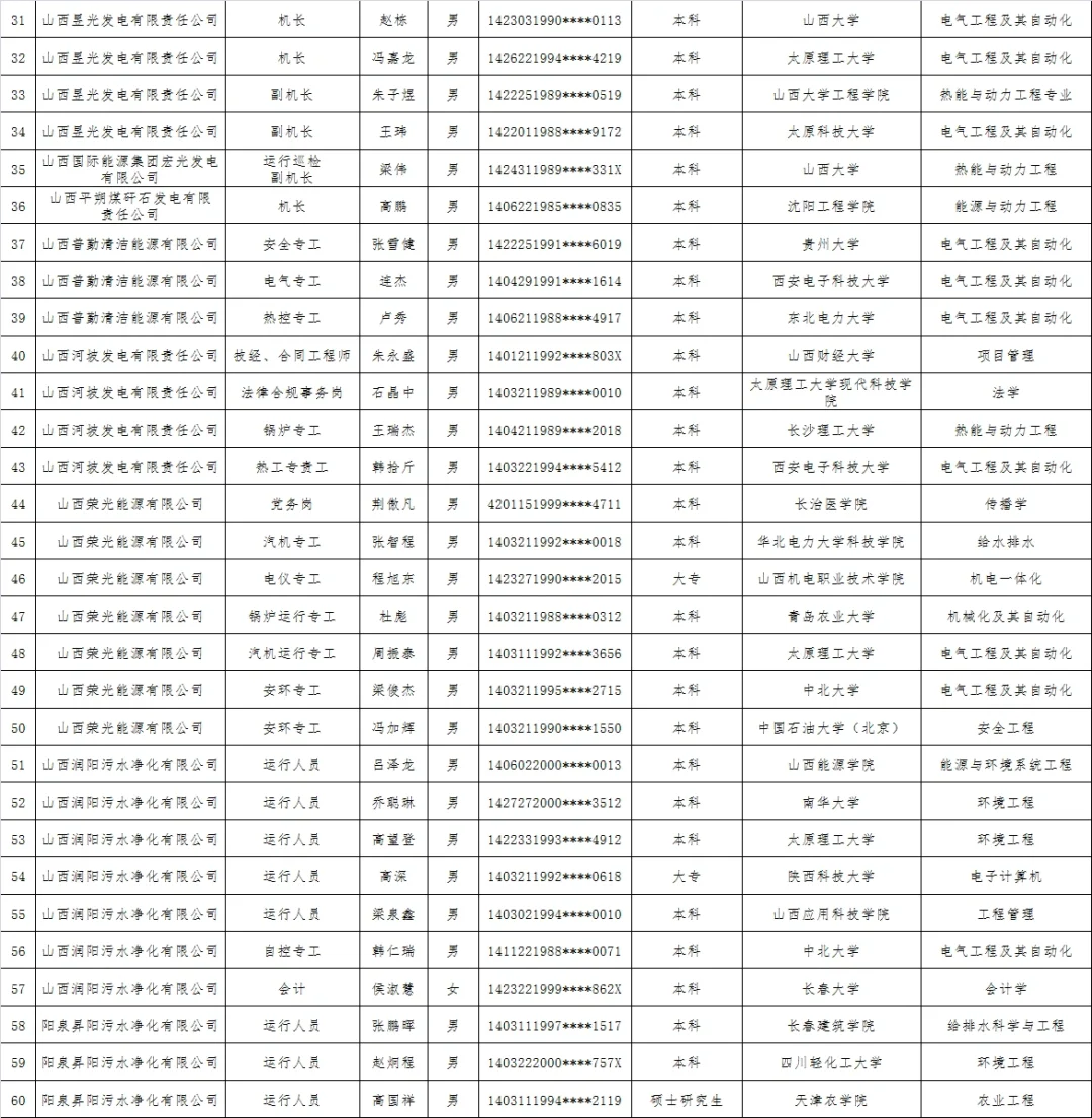 看看名单，上岸了吗