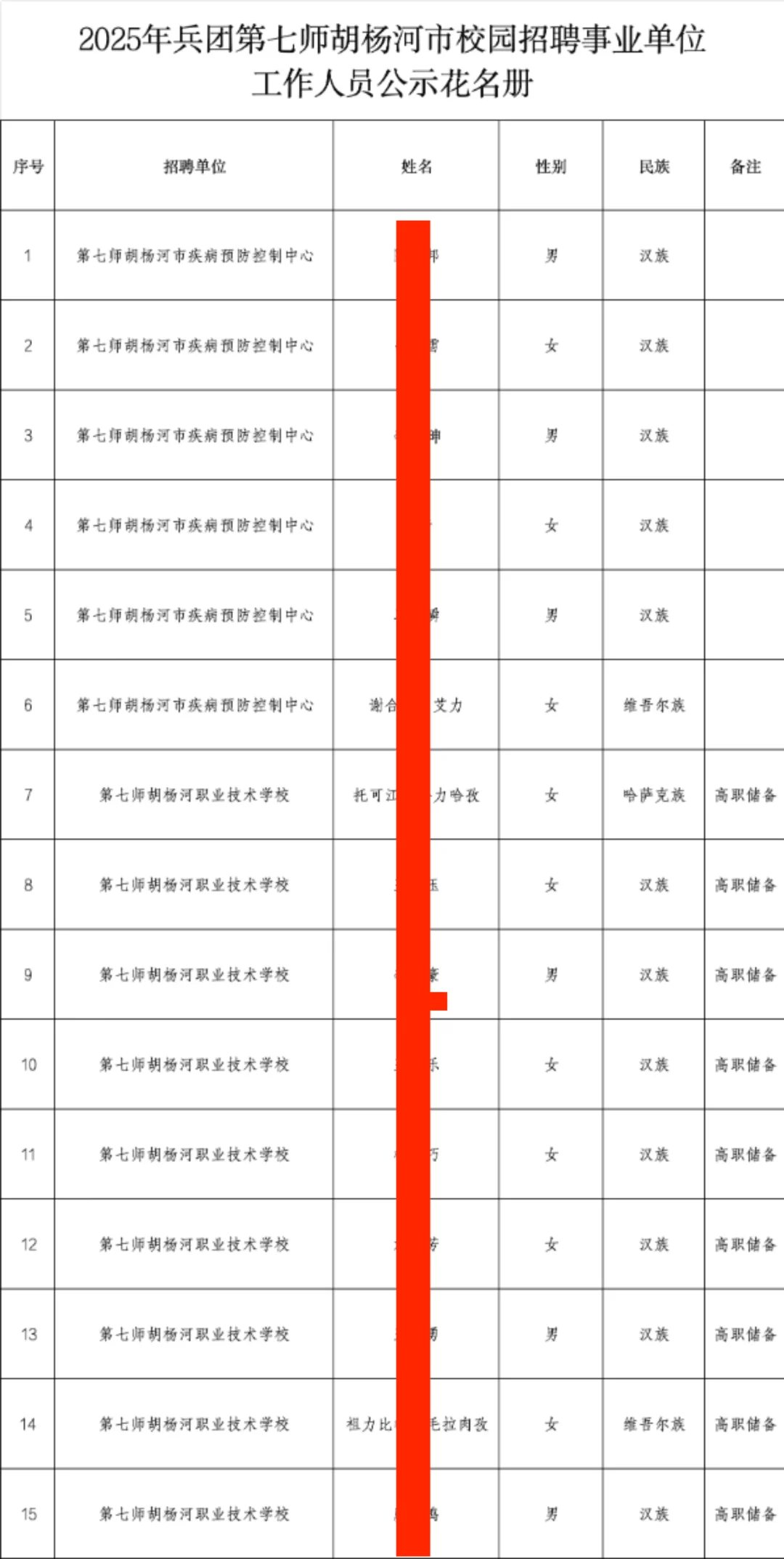 胡杨河市事业单位校园招聘拟录用名单！