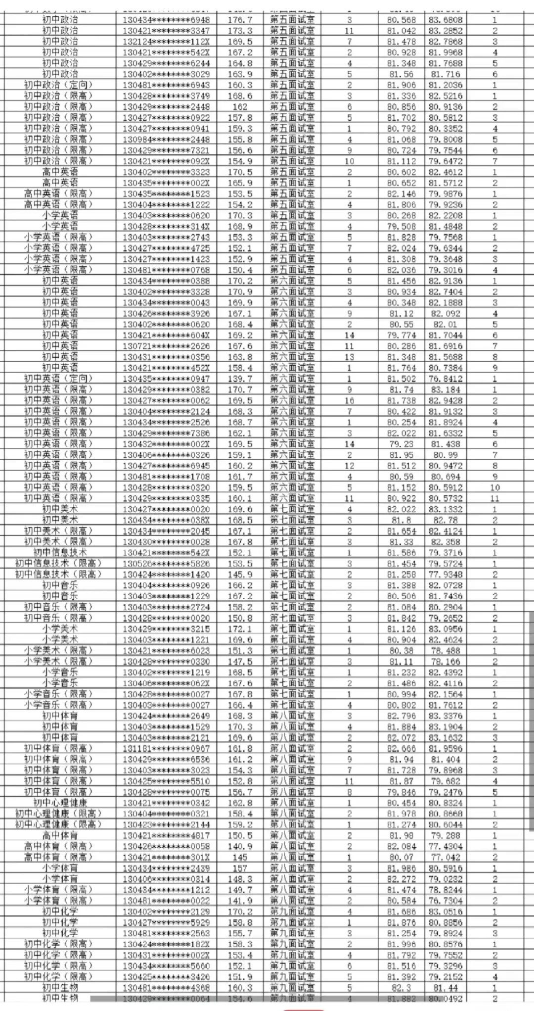 教师招聘体检入围人员名单