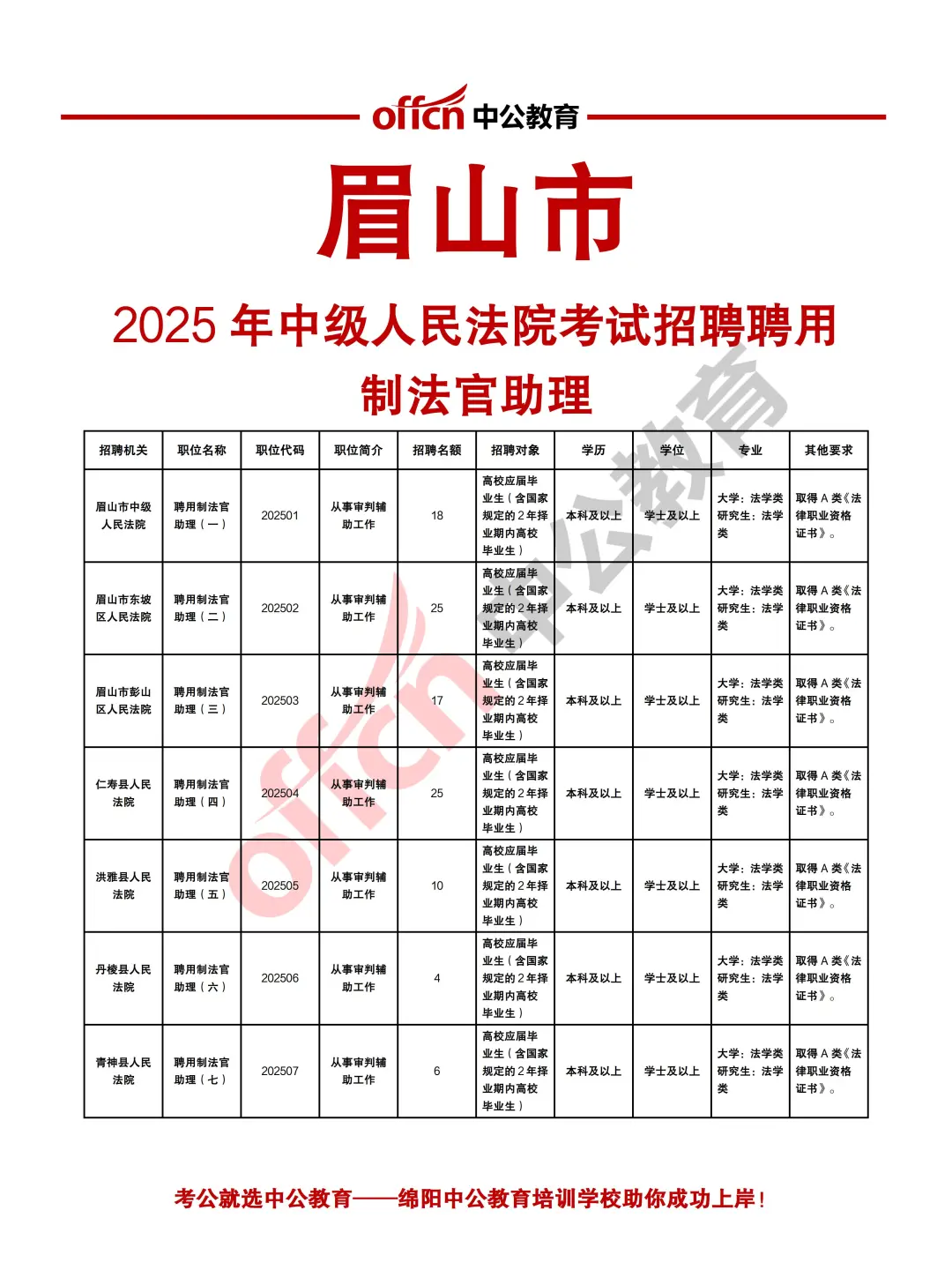 眉山市中级法院2025年招聘聘用制法助105人