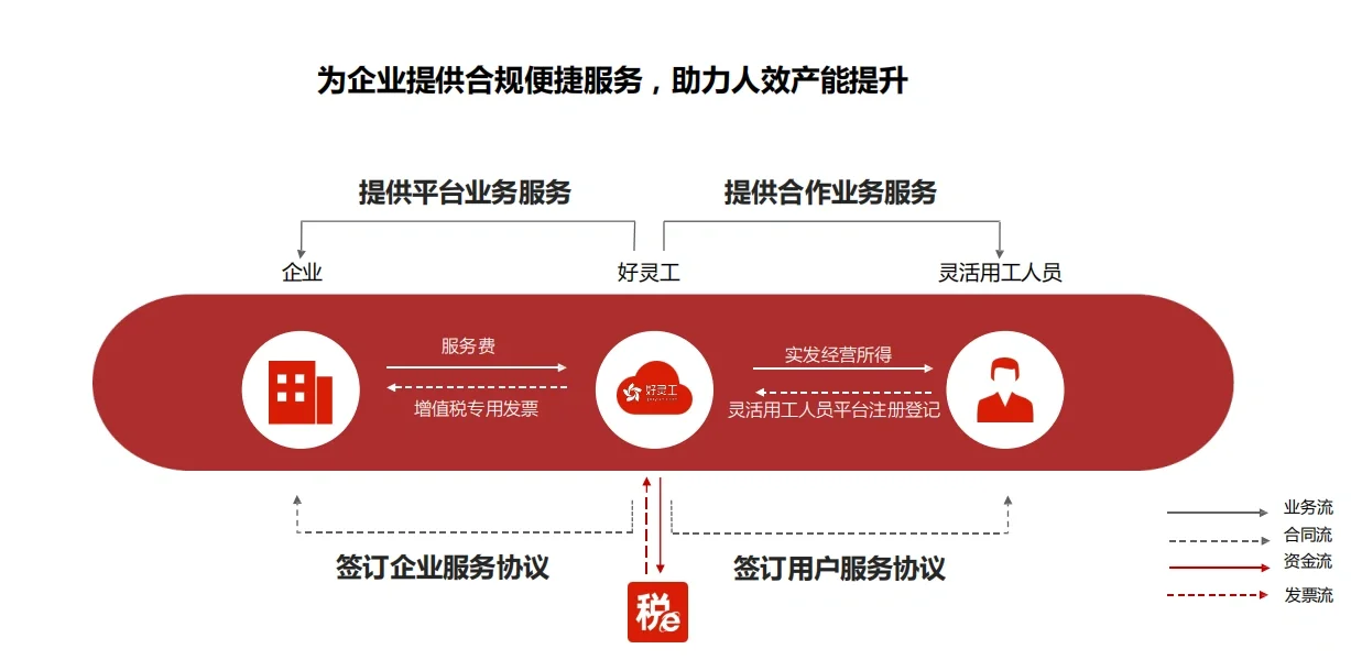 什么是灵活用工,它的优势劣势有哪些呢?