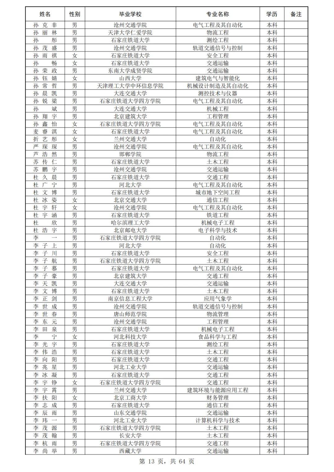 石家庄铁道大学410人!北京铁路局录用公示