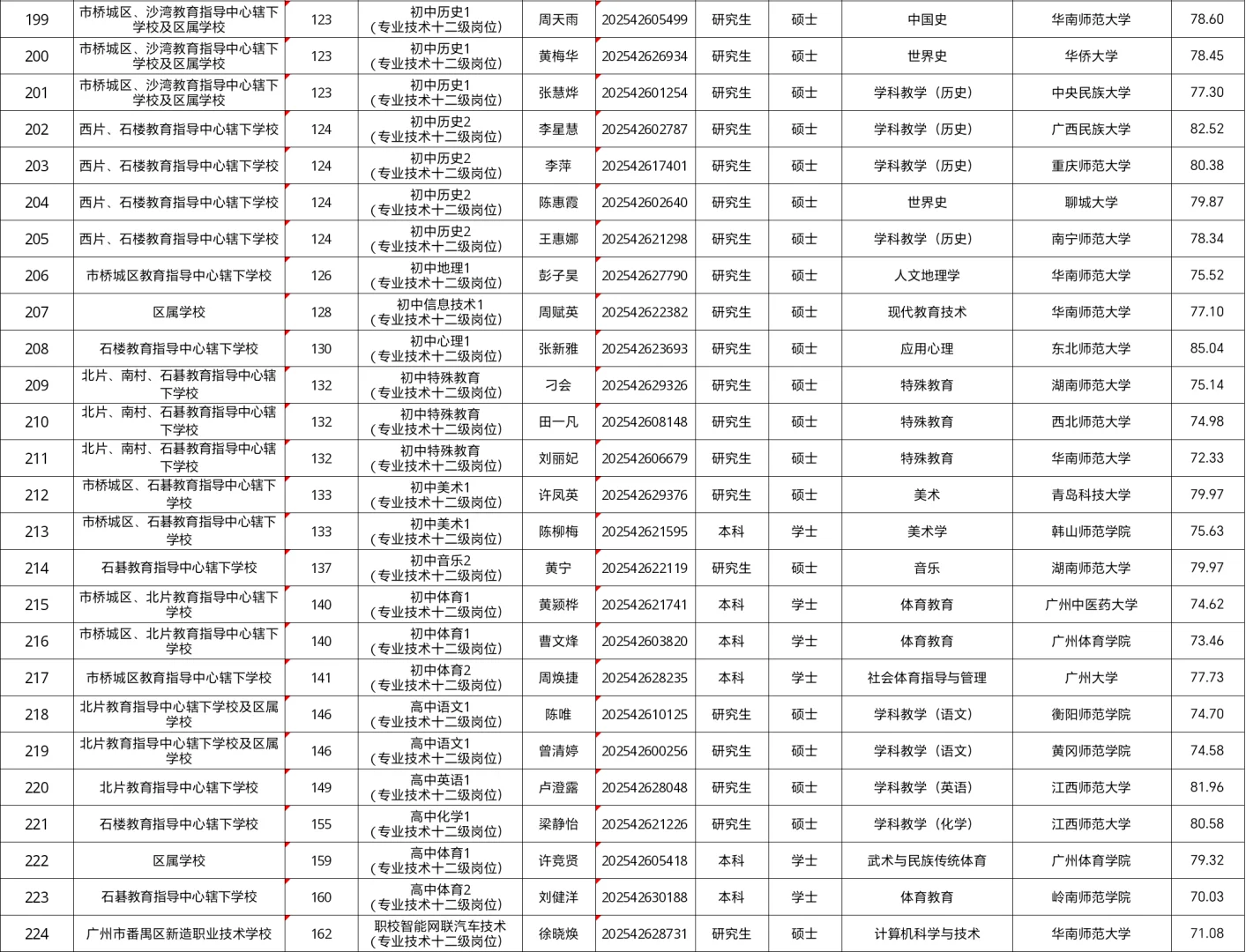 25年广州番禺教师拟聘用公示(平均 78.32)
