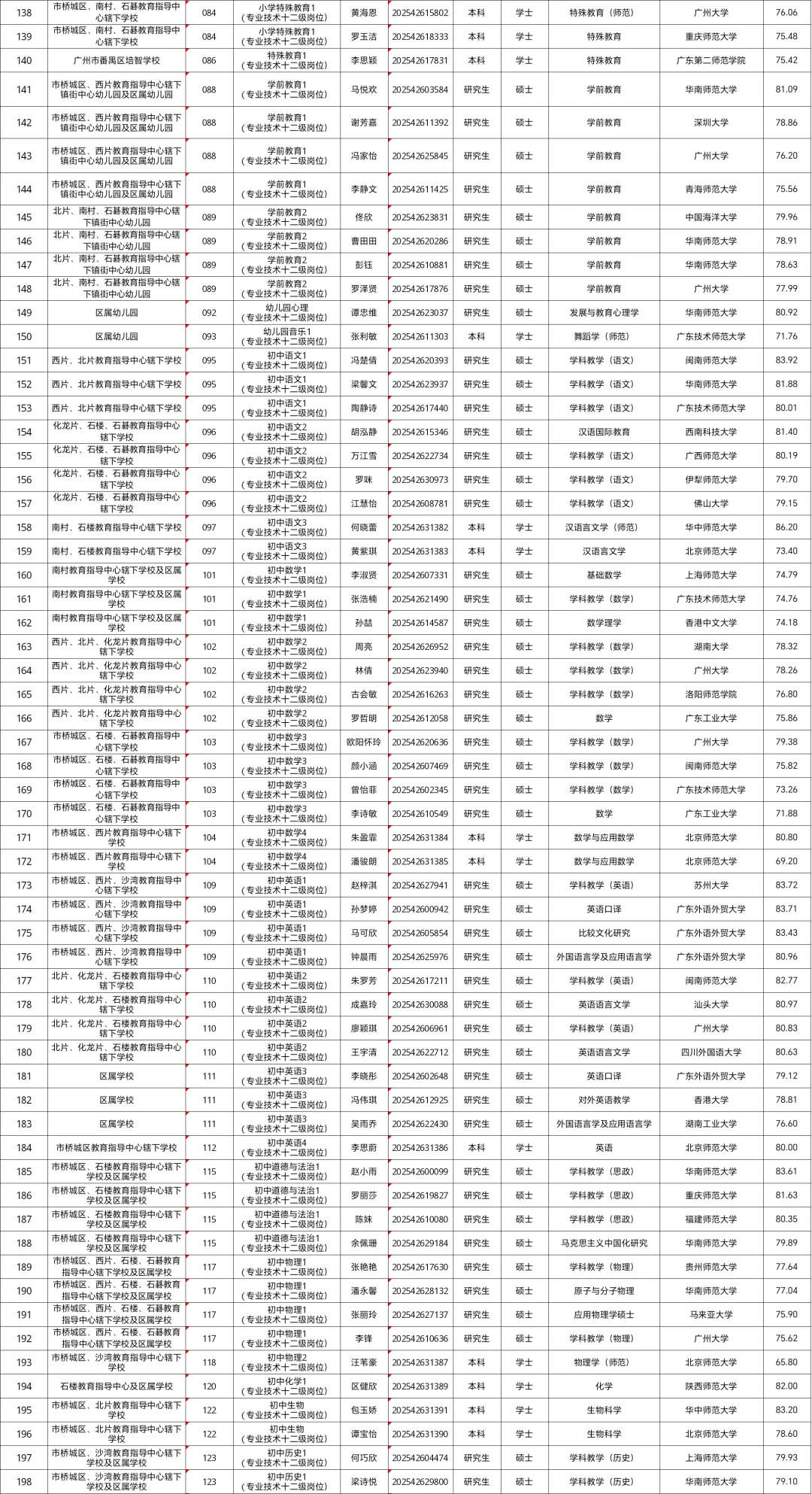 25年广州番禺教师拟聘用公示(平均 78.32)